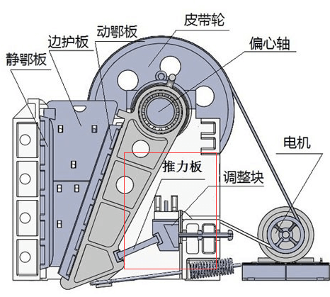 颚式破碎机结构