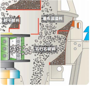 青石制砂机操作