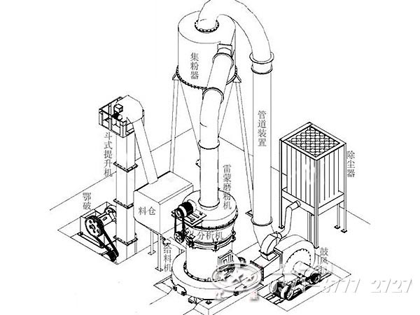 硅石矿磨粉