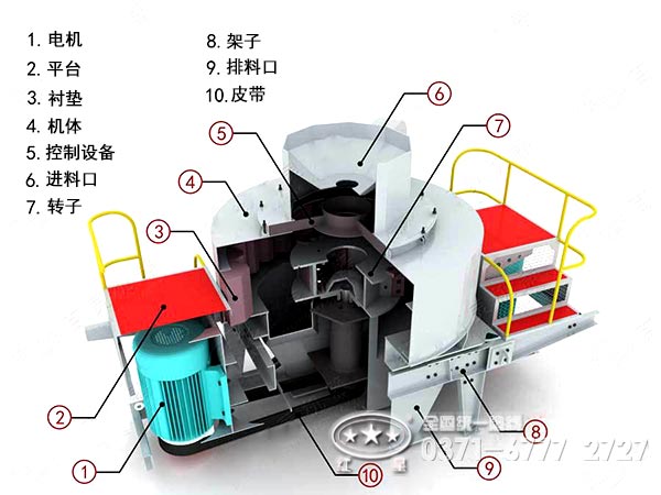 新型制砂机械结构