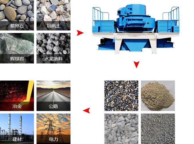 鹅卵石制砂机物料适用范围