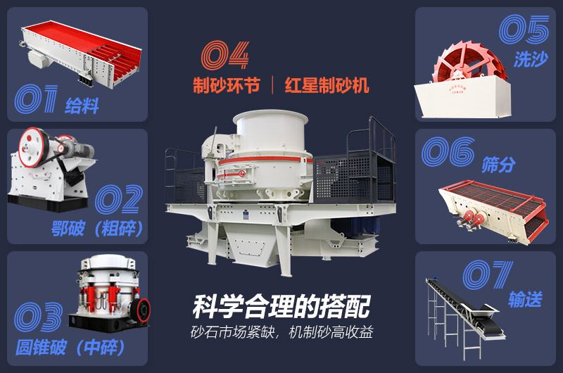 这一套花岗岩制砂设备可用于多种硬岩物料的破碎