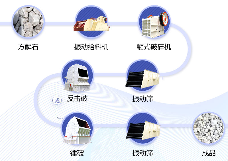 方解石加工工艺流程