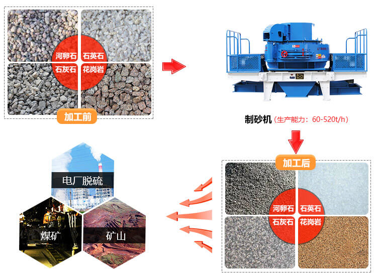 制砂机用途