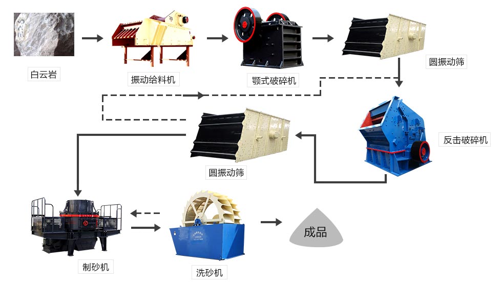 石子破碎生产线工艺流程图