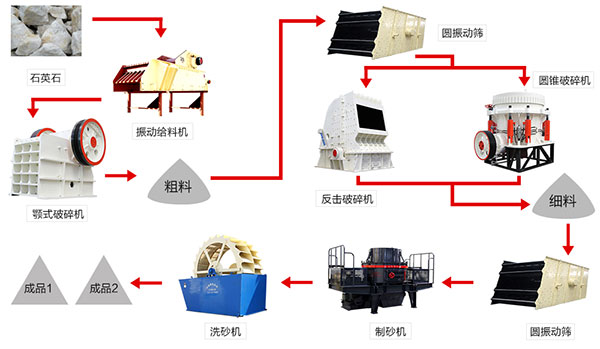 石料工艺流程