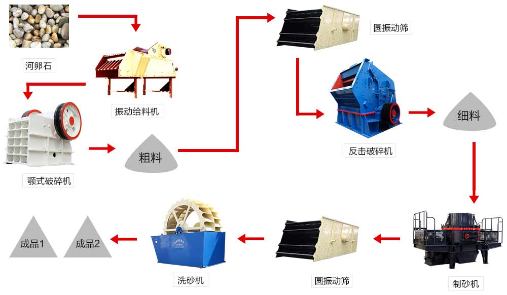 人工砂生产线流程图