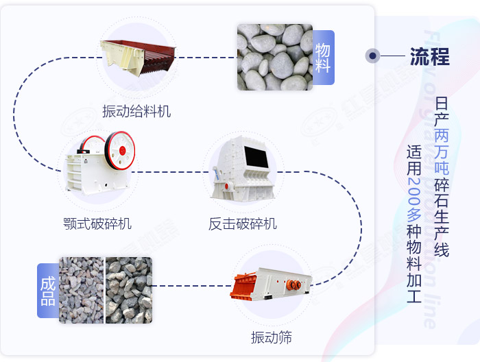 日产两万吨碎石生产线工艺流程