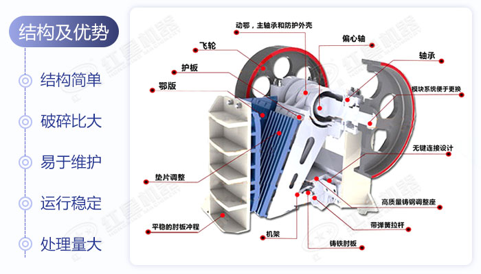 颚式破碎机结构