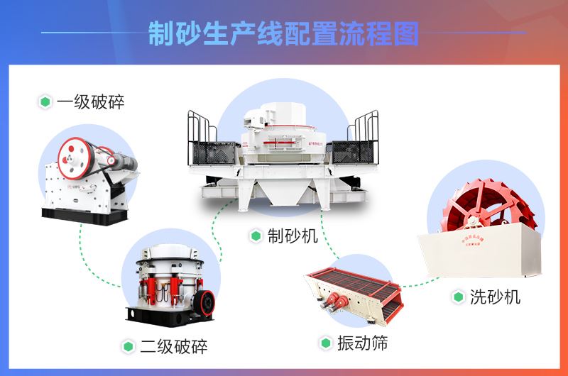 人工制砂生产设备的应用流程