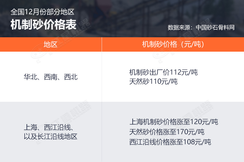 砂石骨料单价继续上涨